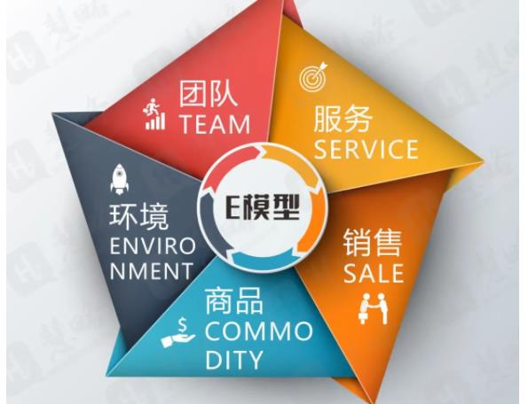 珠寶零售終端應該督導的(de)五個(gè)方面